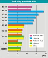 Ile prądu zużywa twój komputer
