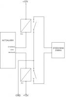 FRODO - nie steruje centralnym w mrozy