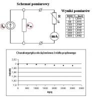 Jak obliczyć rezystancję wewnętrzną i prąd źródła prądowego?