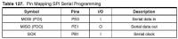 ATmega128 jakim programem mam ustawić oscylator zewn?