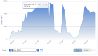 SOFAR 8kW PV Installation: Opinions, Durability, Failures & Experiences with Inverters