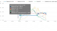 SOFAR 8kW PV Installation: Opinions, Durability, Failures & Experiences with Inverters