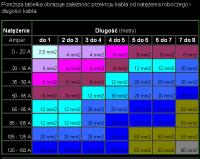 dobre beda te kable do wzmaka ??