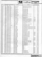 Katalog zamienników części elektronicznych