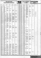 Katalog zamienników części elektronicznych