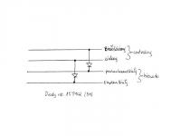 centralny a kierunki?