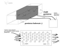 Projekt wydajnej pseudo klimatyzacji z tunelowym systemem chłodzenia