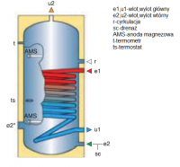 Podłączenie dwóch podgrzewaczy cwu do jednego kotła co-cwu.