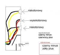 budowa 2 kolumn podłogowych