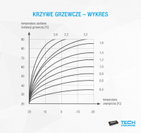 Heating Curve 1.2: Theoretical Approach to Reduce Heating Costs by 10% Without Integration