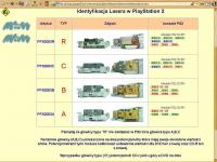 PlayStation 2 - jaki najlepszy laser?