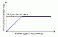 Rola dwóch tranzystorów w filtrze do subwoofera - wyjaśnienie schematu