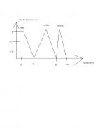 Sterowanie z wykorzysatniem logiki rozmytej - Bascom