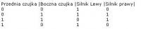 Logika na bramkach logicznych do sterowania robotem czołg z 2 czujnikami w labiryncie