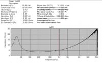 Zmiany parametrów głośników LW800 8 Ohm i LW80H81 8 Ohm w WinISD