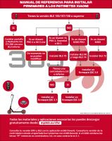 M365: Brak reakcji na manetkę gazu po wymianie sterownika, wyświetlacza i oświetlenia