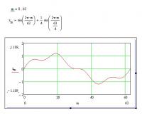 Mathcad i harmoniczna dwóch sygnałów...