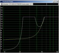 STX 27-150-8-SS + mostek TDA7294 by Irek i strzelanie