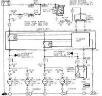 "Amerykańskie kierunkowskazy"