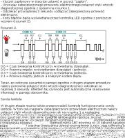 Nissam micra K11. Tabela kodów i sposób ich kasowania.