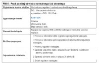 Renault Premium Dxi 450 Drop - Error Drop In Power Codes