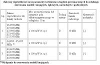Jak uniknąć zakłóceń w zdalnie sterowanych autkach 27MHz?
