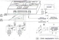 Domykanie szyb i szyberdachu Omega B