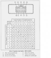 moduł zapłonowy KAWASAKI GPZ 600R-IC IGNITER TYPE:21119-1160