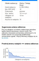 Jak podłączyć 3 TV do anteny MUX-8 VHF? Szukam anteny, kabli, zasilaczy.