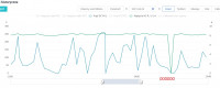 SOFAR 8kW PV Installation: Opinions, Durability, Failures & Experiences with Inverters