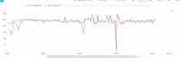 SOFAR 8kW PV Installation: Opinions, Durability, Failures & Experiences with Inverters