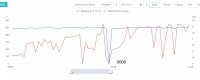 SOFAR 8kW PV Installation: Opinions, Durability, Failures & Experiences with Inverters