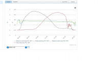 SOFAR 8kW PV Installation: Opinions, Durability, Failures & Experiences with Inverters
