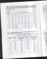 Obciążalność prądowa przewodu. Czy ma ktoś jakieś materiały?