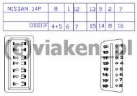 Nissan-przejście z gniazdka diagnostycznego 14 pin na wtyczkę 16 pin