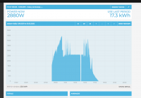 SOFAR 8kW PV Installation: Opinions, Durability, Failures & Experiences with Inverters
