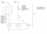 Proste odcięcie na trzech prezkażnikach