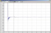 Odpowiedź Impulsowa ???