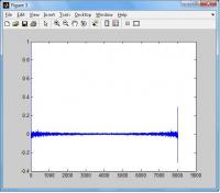 [MATLAB] Usuwanie echa z dźwięku