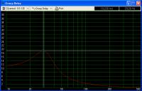 pramatery głośnika CRUNCH 12" FatBoy