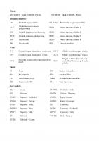 Moduł podgrzewania świec żarowych w Vectra 2.0 DTI