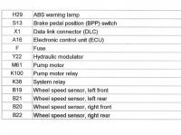 Nissan Primera - prędkościomierz