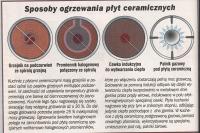Budowa i zasada działania płyty indukcyjnej w nowoczesnych kuchniach