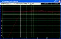 pramatery głośnika CRUNCH 12" FatBoy