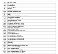 Pinout licznika VAG 2013 z niebieskim złączem 32 piny - czy taki jak w linku?