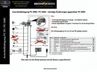 Jak podłączyć DVD przez cinch do monitora VDO Dayton MM5600/40?