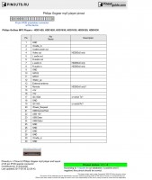 Philips gogear HDD6320/00 - Nie można połączyć z komputerem