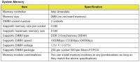 acer emachines e732 - ile posiada slotów RAM i jakiej wielkości włożyć kość