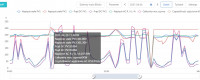 SOFAR 8kW PV Installation: Opinions, Durability, Failures & Experiences with Inverters