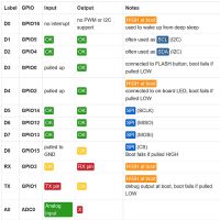Connecting sensors to the ESP8266 via I2C and 1-wire simultaneously